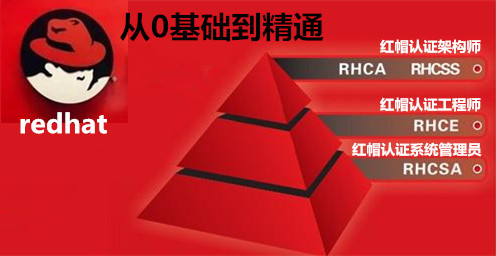 紅帽認證培訓
